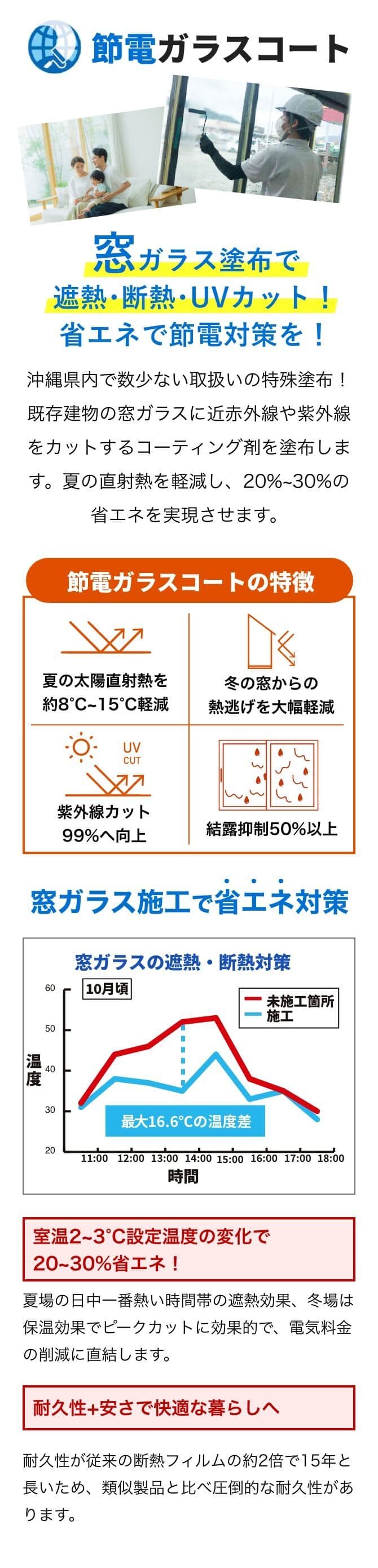 節電ガラスコート 窓ガラス塗布で遮熱･断熱･UVカット!省エネで節電対策を!